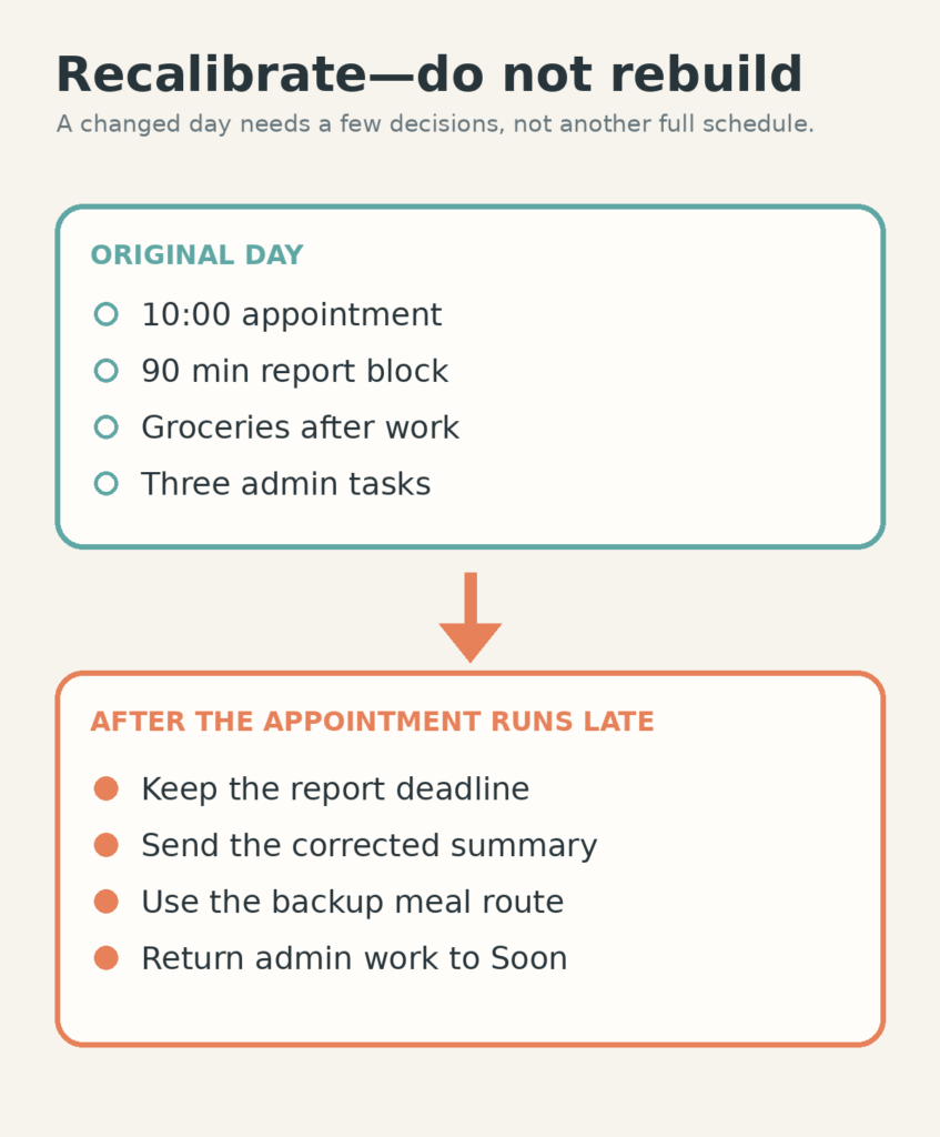 Worked example showing which commitments stay, change, or return to Soon after a late appointment reduces available capacity.
