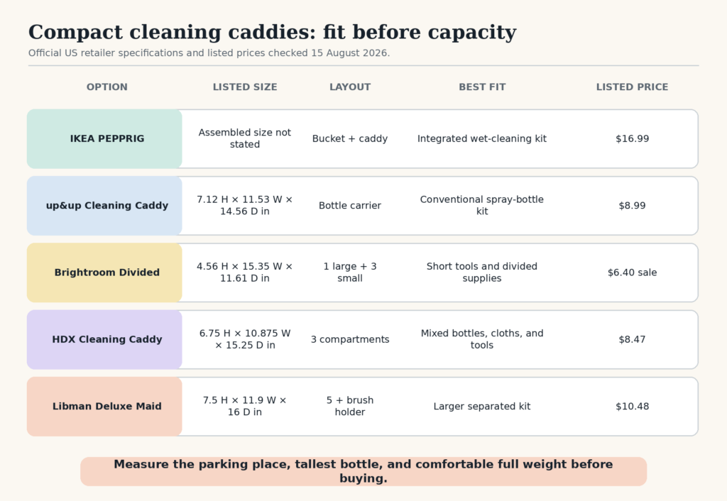 Comparison of IKEA PEPPRIG, up and up, Brightroom Divided, HDX, and Libman Deluxe Maid by dimensions, layout, best fit, and listed price.
