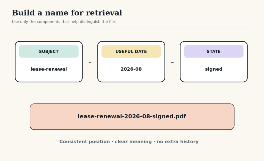 Subject, useful date, and state boxes form the example lease-renewal-2026-08-signed.pdf.
