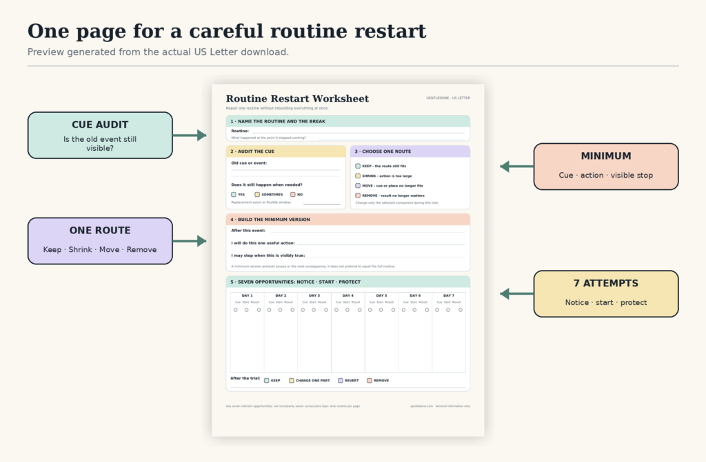 Preview generated from the real US Letter worksheet with callouts for cue audit, route choice, minimum version, and seven attempts.
