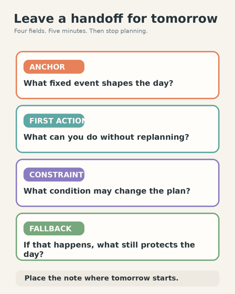 Four fields ask for tomorrow's anchor, first action, constraint, and fallback, followed by a reminder to place the note where tomorrow starts.